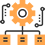 Asset Categorization & Hierarchies