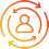 Customer Lifecycle Management