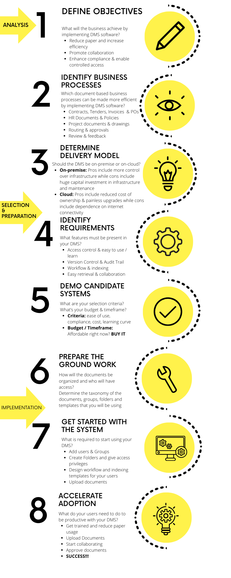 8 steps on implement a Document Management System