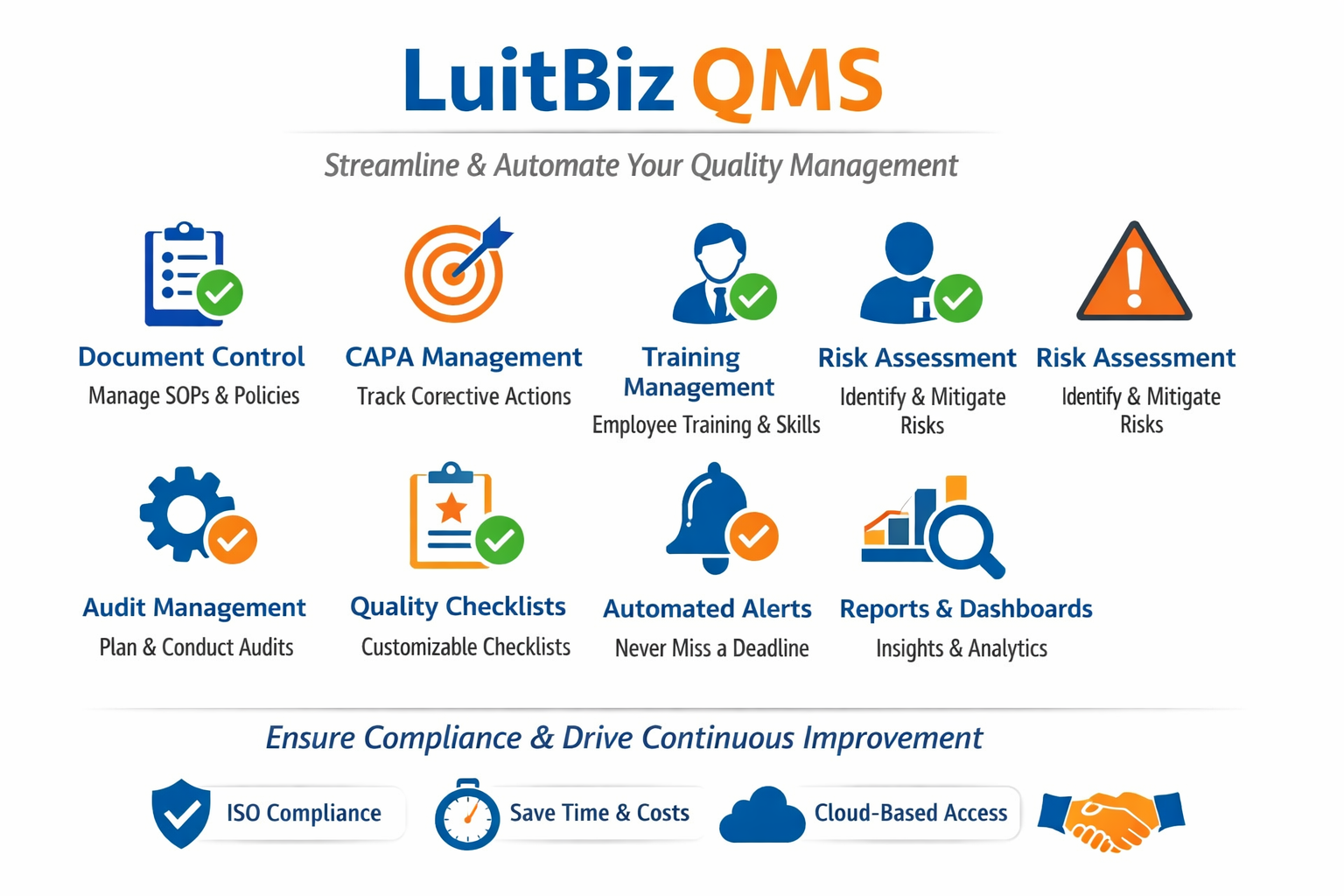 Quality Management System Features