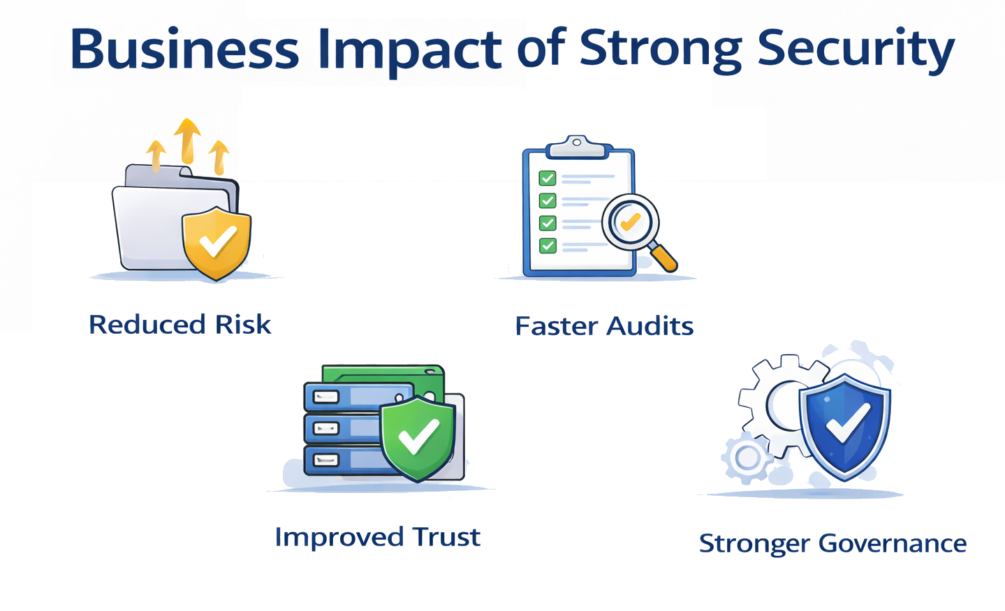 Compliance Ready by Design?