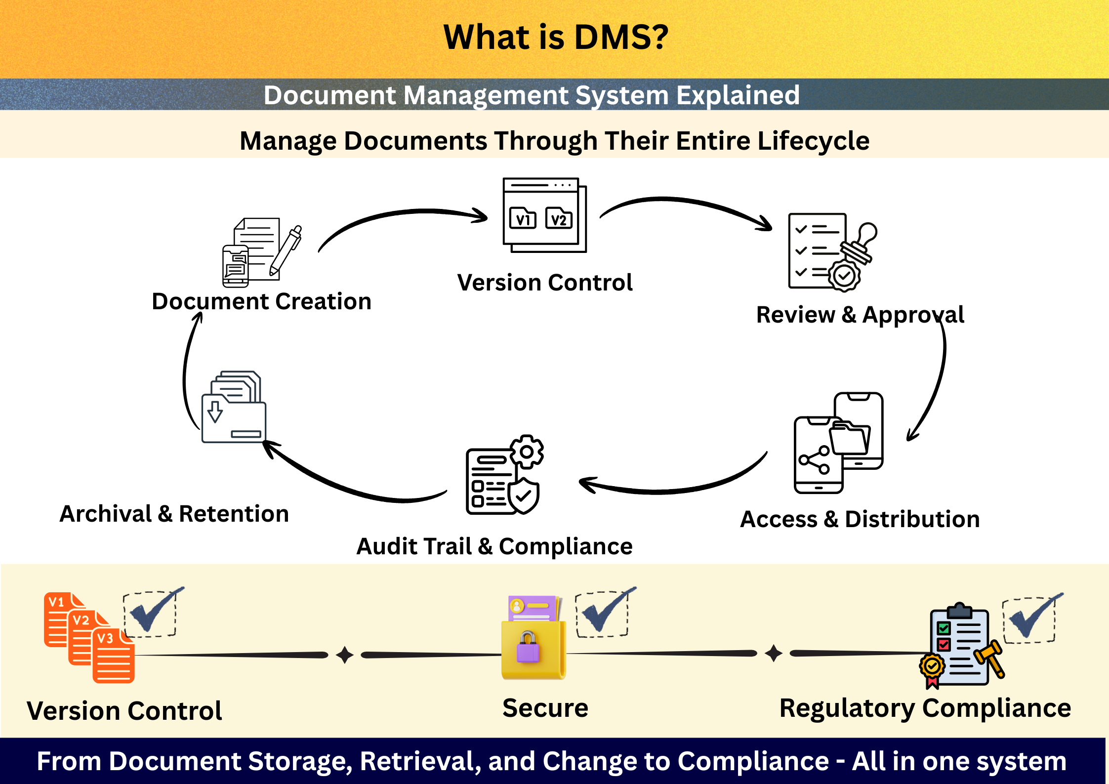 Document Management System